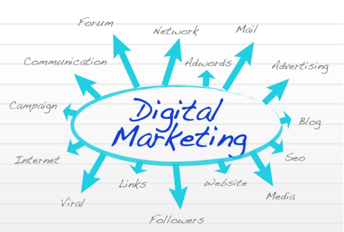 Benefits of Outsourcing Your Digital Marketing