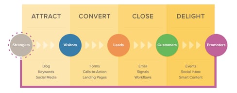 the four pillars of success with content marketing