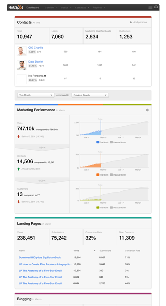 Hubspot_dashboard