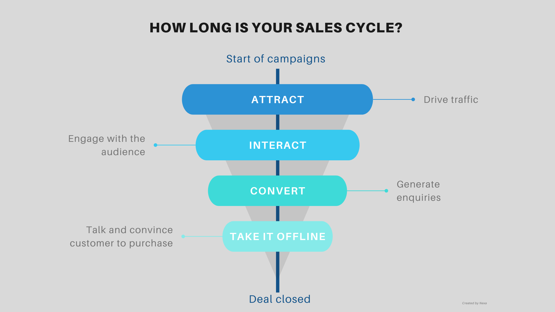 Nexa Sales Cycle Image