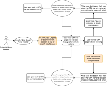 OTAs Workflow (2)