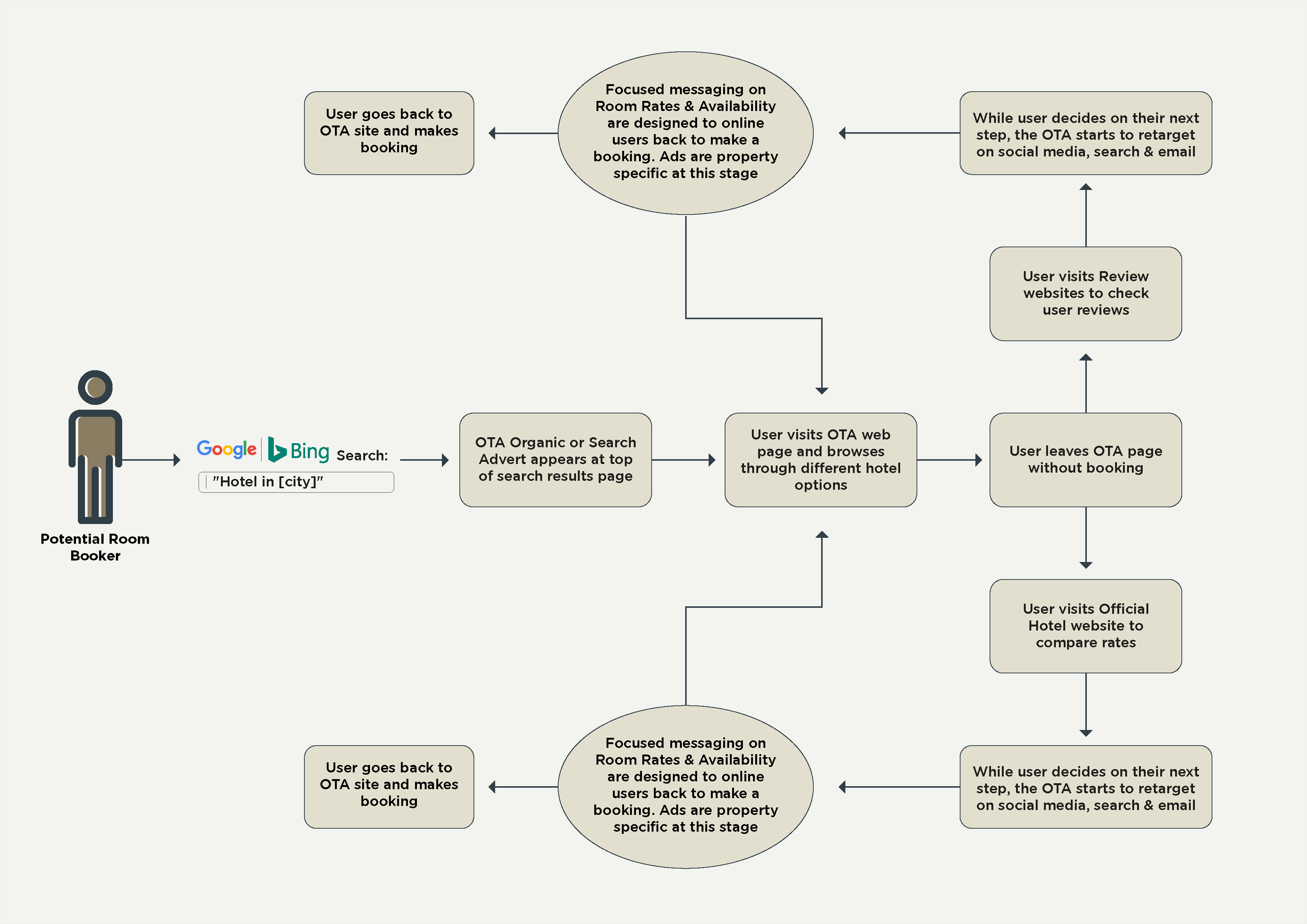 OTAs Workflow_Diagram-01