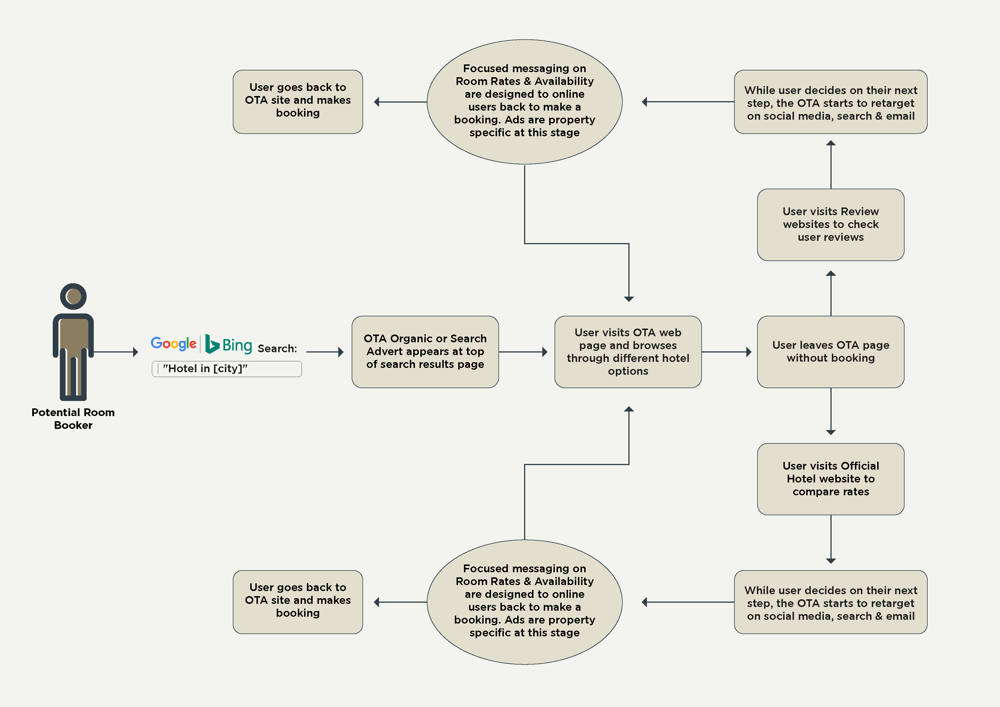 OTAs Workflow_Diagram-02