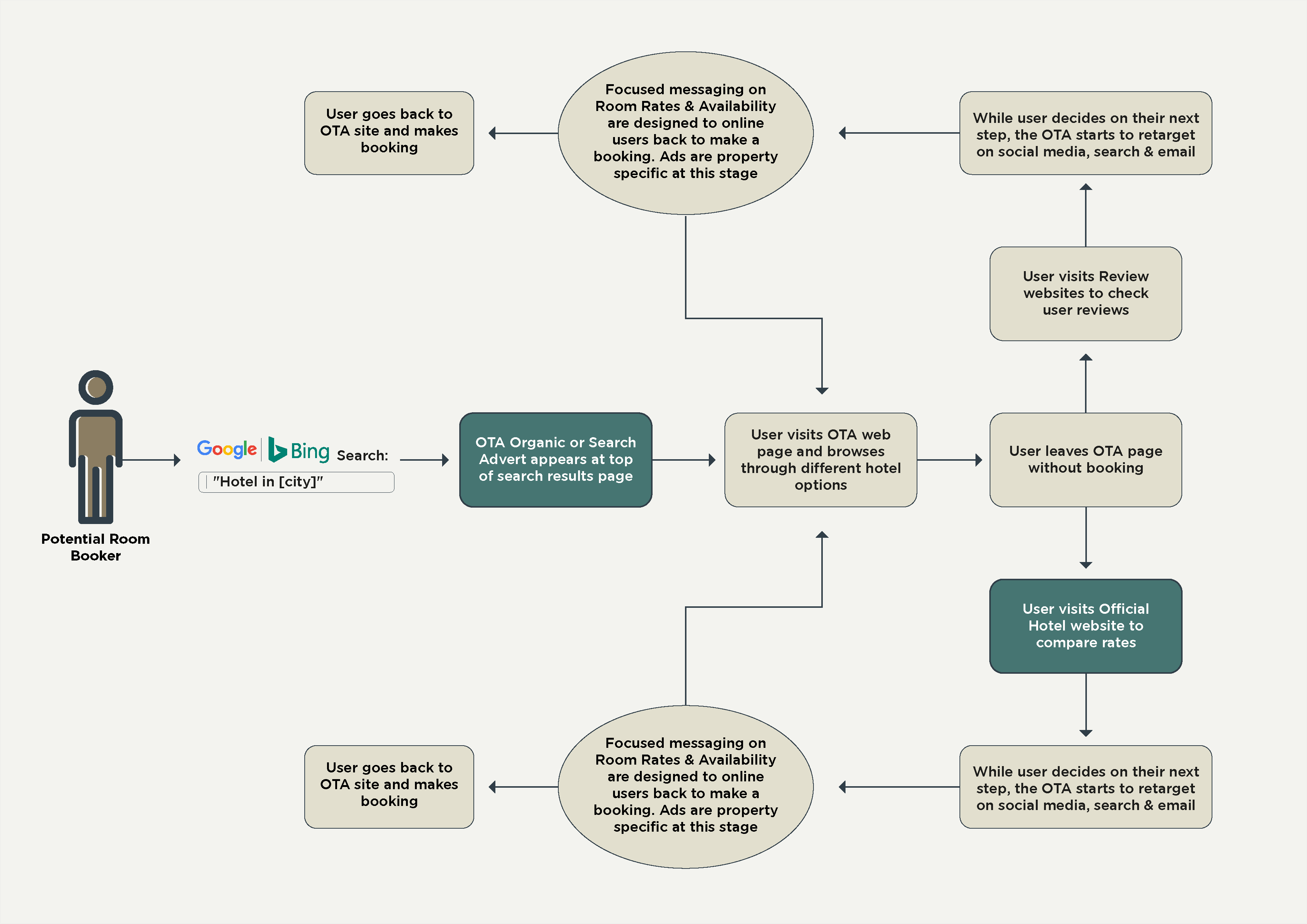 OTAs Workflow_Diagram-03