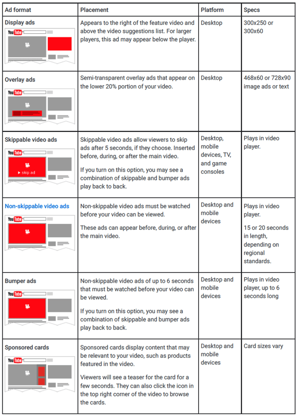 YouTube ad formats