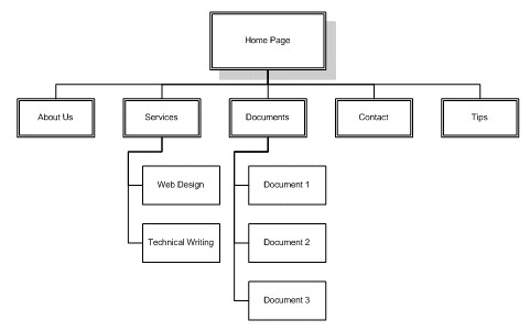 Sitemap.jpg