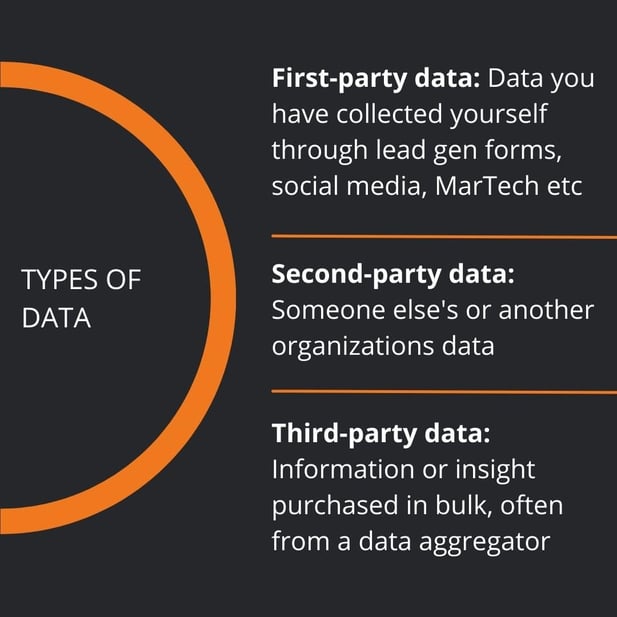 TYPES OF DATA-min