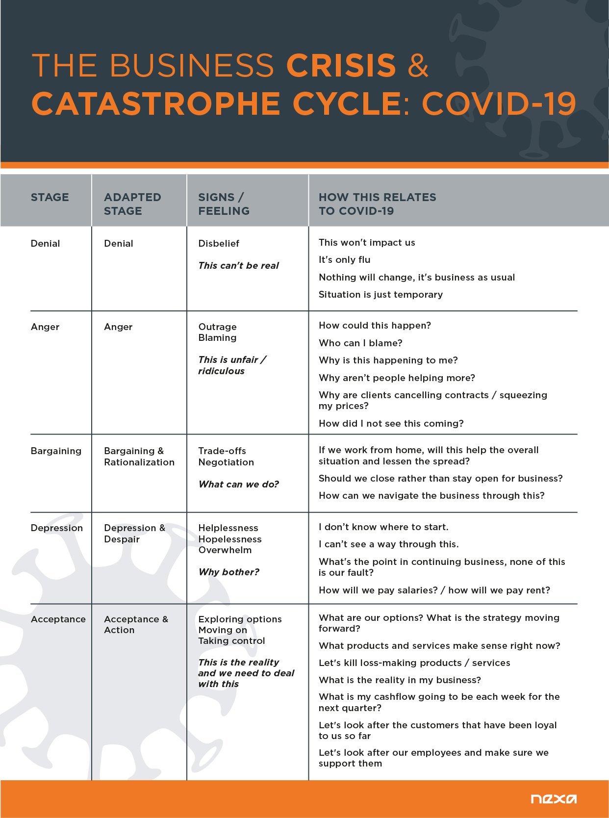 Business Survival - The Business Crisis & Catastrophe Cycle related to COVID-19  Coronavirus - Nexa