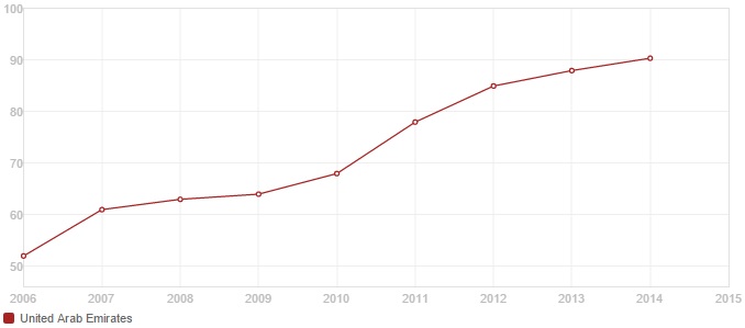 UAE-Stat-1.jpg