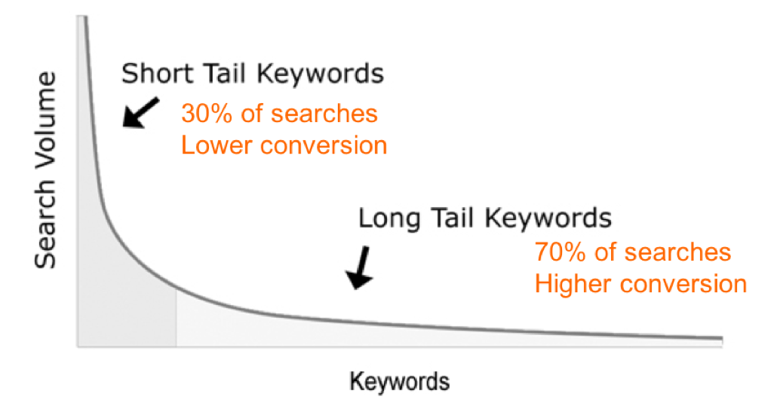 long_tail_seo-1.png