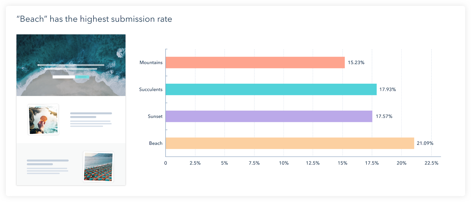 Adpative Testing on HubSpot